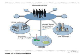 未来工厂的蓝图 智能制造与人性化协作的融合