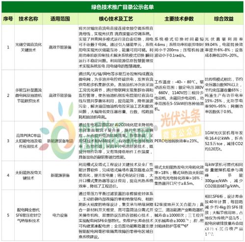 重磅！九项光伏及电力技术入选国家绿色技术推广目录，引领能源转型新浪潮